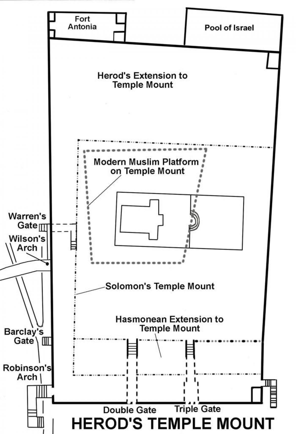 карта храма Ирода